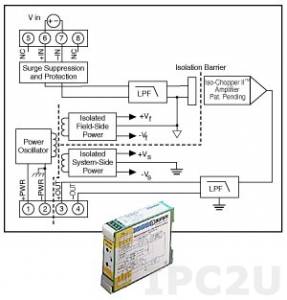 DSCA30-04E Isolated Analog Voltage Input Module, Input -10...+10 mV, Output 0...20 mA